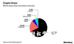 电脑版Tokenim使用指南：轻