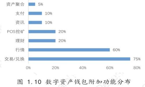 : 无币区块链最新技术揭秘：颠覆传统模式的未来