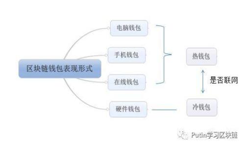 区块链与虚拟币：未来金融革命的核心技术解析